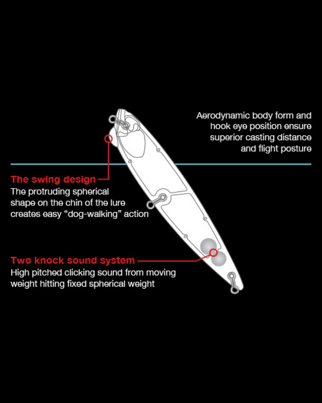 DUO realis PencilDuo Realis Pencil 110 Topwater